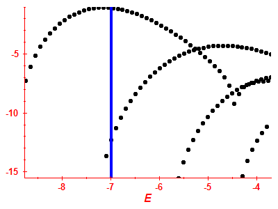 Strength function log